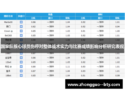 国家队核心球员伤停对整体战术实力与比赛成绩影响分析研究表现