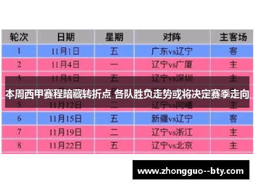 本周西甲赛程暗藏转折点 各队胜负走势或将决定赛季走向 本周西甲赛程暗藏转折点 各队胜负走势或将决定赛季走向