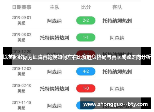 以英超数据为证阵容轮换如何左右比赛胜负格局与赛季成败走向分析 以英超数据为证阵容轮换如何左右比赛胜负格局与赛季成败走向分析