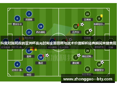 科曼对阵阿森纳亚洲杯高光时刻全面回顾与战术价值解析经典瞬间关键表现 科曼对阵阿森纳亚洲杯高光时刻全面回顾与战术价值解析经典瞬间关键表现